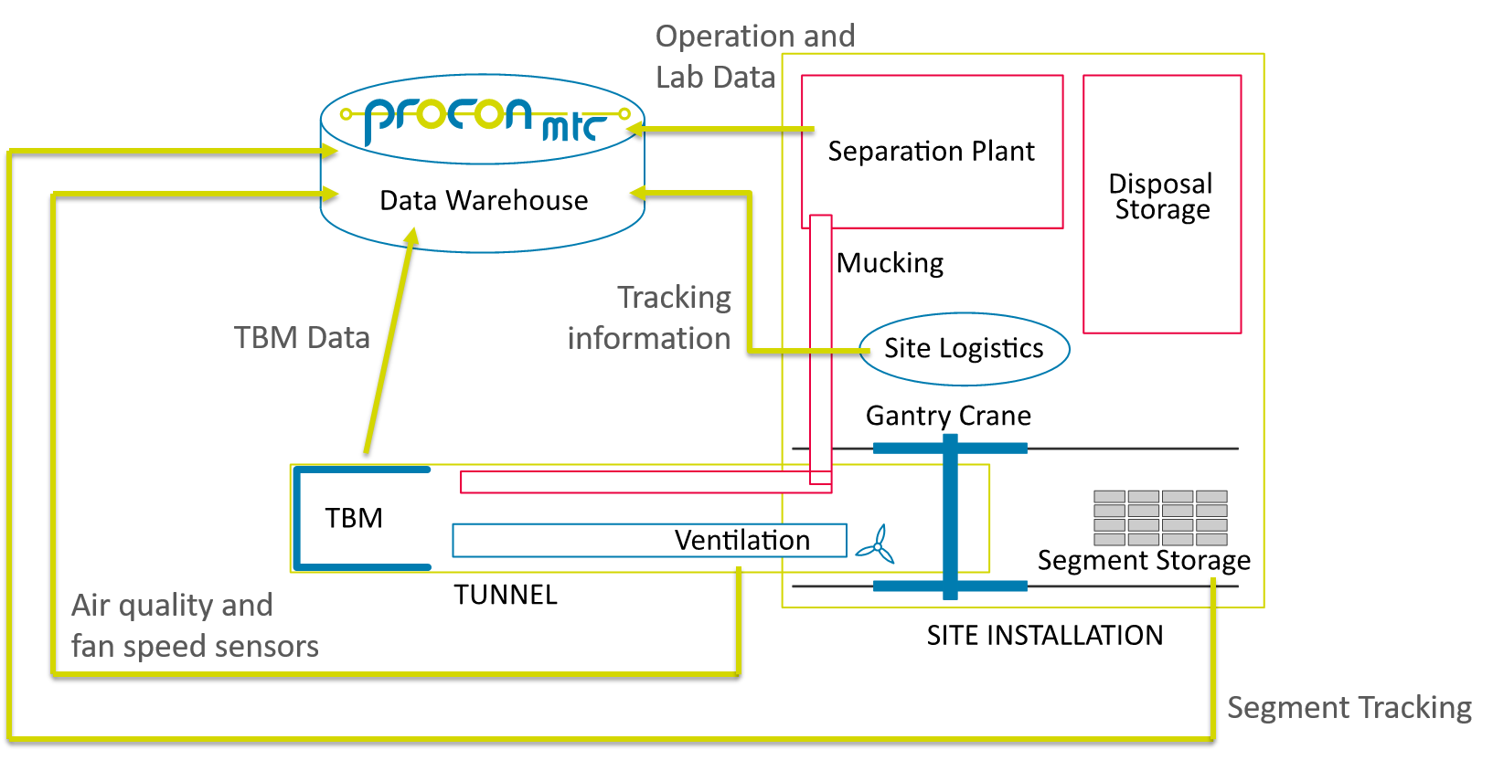 Handlable Data Sources