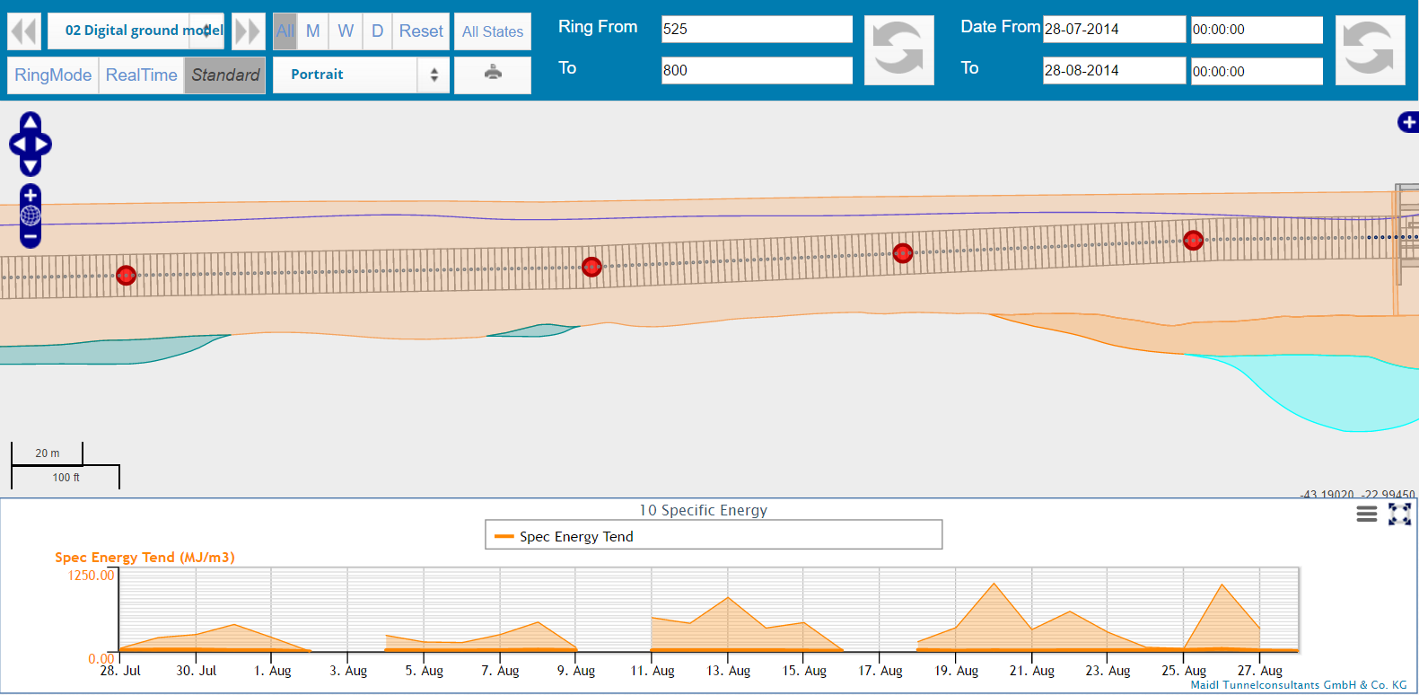 Bodenmodellintegration
