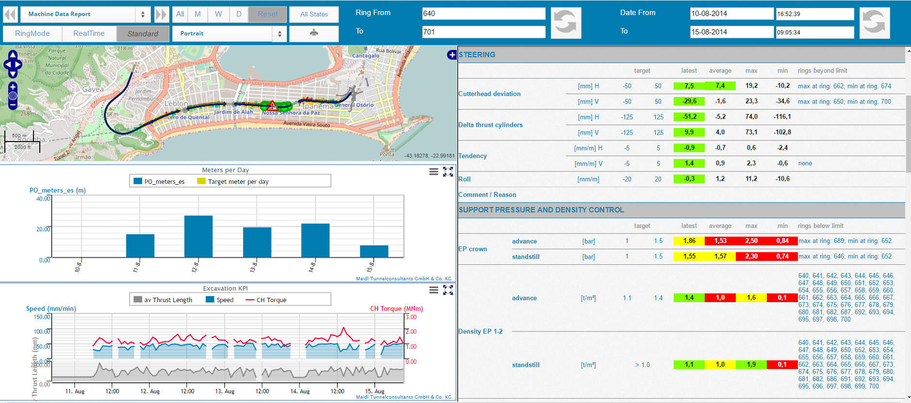 Maschinendatenbericht