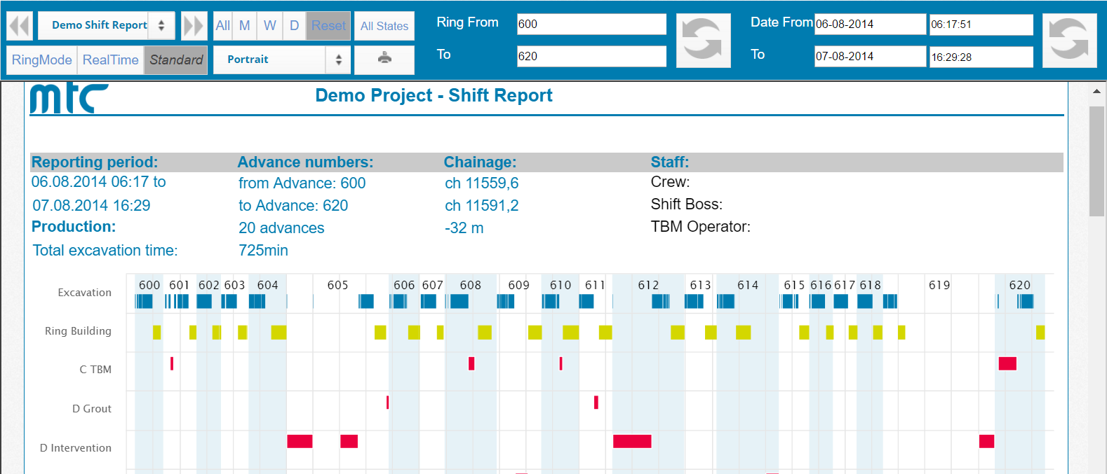 Individueller Schichtbericht